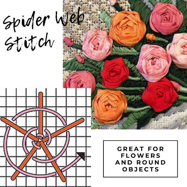 How To Make A Spider Web Needlepoint Stitch